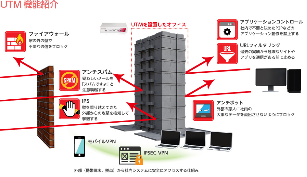 UTM機能紹介